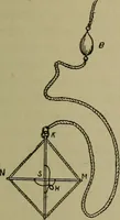 An illustration from Boat sailing in fair weather and foul (1903)