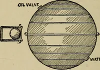 An illustration from Boat sailing in fair weather and foul (1903)