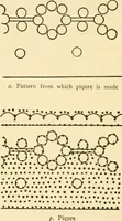An illustration from Bobbins of Belgium; a book of Belgian lace, lace-workers, lace-schools and lace-villages (1920)