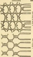 An illustration from Bobbins of Belgium; a book of Belgian lace, lace-workers, lace-schools and lace-villages (1920)