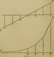 Picture 4 of 6 from Body and mind; a history and a defence of animism (1920), leaf 163