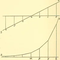 An illustration from Body and mind: a history and a defense of animism (1911)