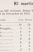 Picture 1 of 4 from Boletín del Aero-Club de Chile (1914), leaf 20