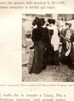 An illustration from Bollettino della Società aeronautica italiana (1909)