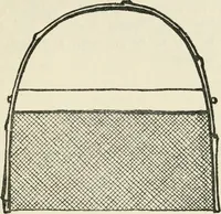 An illustration from Bookbinding, and the care of books : a text-book for bookbinders and librarians (1911)
