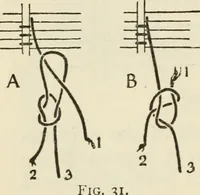 An illustration from Bookbinding, and the care of books : a text-book for bookbinders and librarians (1911)