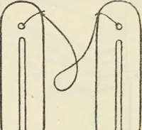 An illustration from Bookbinding, and the care of books : a text-book for bookbinders and librarians (1911)