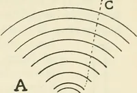 An illustration from Bookbinding, and the care of books : a text-book for bookbinders and librarians (1911)