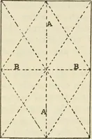 An illustration from Bookbinding, and the care of books : a text-book for bookbinders and librarians (1911)
