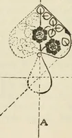 An illustration from Bookbinding, and the care of books : a text-book for bookbinders and librarians (1911)