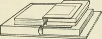 An illustration from Bookbinding, and the care of books : a text-book for bookbinders and librarians (1911)