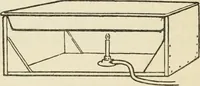 An illustration from Bookbinding, and the care of books : a text-book for bookbinders and librarians (1911)