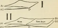 An illustration from Bookbinding, and the care of books : a text-book for bookbinders and librarians (1911)