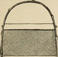 An illustration from Bookbinding, and the care of books; a handbook for amateurs, bookbinders & librarians (1901)