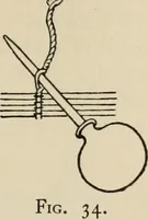An illustration from Bookbinding, and the care of books; a handbook for amateurs, bookbinders & librarians (1901)