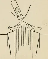 An illustration from Bookbinding, and the care of books; a handbook for amateurs, bookbinders & librarians (1901)