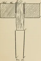 An illustration from Bookbinding, and the care of books; a handbook for amateurs, bookbinders & librarians (1901)