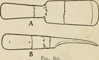 An illustration from Bookbinding, and the care of books; a handbook for amateurs, bookbinders & librarians (1901)