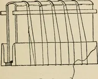 An illustration from Bookbinding, and the care of books; a handbook for amateurs, bookbinders & librarians (1901)