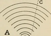 Picture 54 of 86 from Bookbinding, and the care of books; a handbook for amateurs, bookbinders & librarians (1901), leaf 194