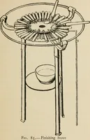 An illustration from Bookbinding, and the care of books; a handbook for amateurs, bookbinders & librarians (1901)