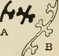 An illustration from Bookbinding, and the care of books; a handbook for amateurs, bookbinders & librarians (1901)
