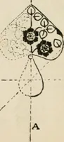 An illustration from Bookbinding, and the care of books; a handbook for amateurs, bookbinders & librarians (1901)