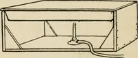 An illustration from Bookbinding, and the care of books; a handbook for amateurs, bookbinders & librarians (1901)