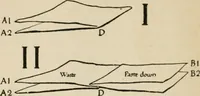 An illustration from Bookbinding, and the care of books; a handbook for amateurs, bookbinders & librarians (1901)