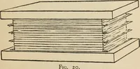An illustration from Bookbinding, and the care of books; a handbook for amateurs, bookbinders & librarians (1901)