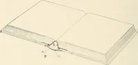 An illustration from Bookbinding and its auxiliary branches (1914)