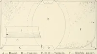 An illustration from Bookbinding and its auxiliary branches (1914)