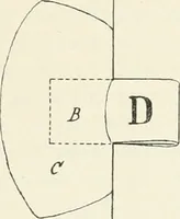 An illustration from Bookbinding and its auxiliary branches (1914)