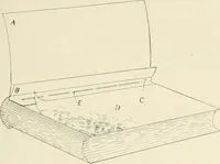 An illustration from Bookbinding and its auxiliary branches (1914)