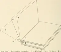 An illustration from Bookbinding and its auxiliary branches (1914)