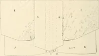 An illustration from Bookbinding and its auxiliary branches (1914)