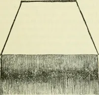 An illustration from Bookbinding, with numerous engravings and diagrams (1907)