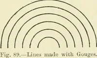 An illustration from Bookbinding, with numerous engravings and diagrams (1907)
