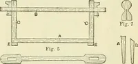 An illustration from Bookbinding, with numerous engravings and diagrams (1907)