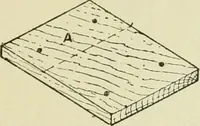 An illustration from Bookbinding, with numerous engravings and diagrams (1907)