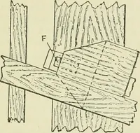An illustration from Bookbinding, with numerous engravings and diagrams (1907)