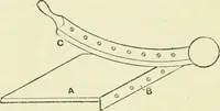 An illustration from Bookbinding, with numerous engravings and diagrams (1907)
