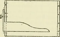 An illustration from Bookbinding, with numerous engravings and diagrams (1907)