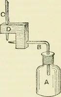 An illustration from Bookbinding, with numerous engravings and diagrams (1907)