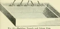 Picture 28 of 57 from Bookbinding, with numerous engravings and diagrams (1907), leaf 86