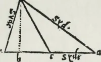 Picture 6 of 39 from A booke named Tectonicon, brieflie shewing the exact measuring, and speedie reckoning all manner of land, squares, timber, stone, steeples, pillers, globes, etc. ... With other things pleasant and necessarie, most conducible for surueyers, landmeaters, ioyners, carpenters, and masons (1605), leaf 12