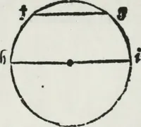 Picture 7 of 39 from A booke named Tectonicon, brieflie shewing the exact measuring, and speedie reckoning all manner of land, squares, timber, stone, steeples, pillers, globes, etc. ... With other things pleasant and necessarie, most conducible for surueyers, landmeaters, ioyners, carpenters, and masons (1605), leaf 12