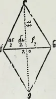 Picture 9 of 39 from A booke named Tectonicon, brieflie shewing the exact measuring, and speedie reckoning all manner of land, squares, timber, stone, steeples, pillers, globes, etc. ... With other things pleasant and necessarie, most conducible for surueyers, landmeaters, ioyners, carpenters, and masons (1605), leaf 15