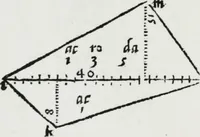 Picture 10 of 39 from A booke named Tectonicon, brieflie shewing the exact measuring, and speedie reckoning all manner of land, squares, timber, stone, steeples, pillers, globes, etc. ... With other things pleasant and necessarie, most conducible for surueyers, landmeaters, ioyners, carpenters, and masons (1605), leaf 15