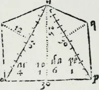Picture 11 of 39 from A booke named Tectonicon, brieflie shewing the exact measuring, and speedie reckoning all manner of land, squares, timber, stone, steeples, pillers, globes, etc. ... With other things pleasant and necessarie, most conducible for surueyers, landmeaters, ioyners, carpenters, and masons (1605), leaf 15